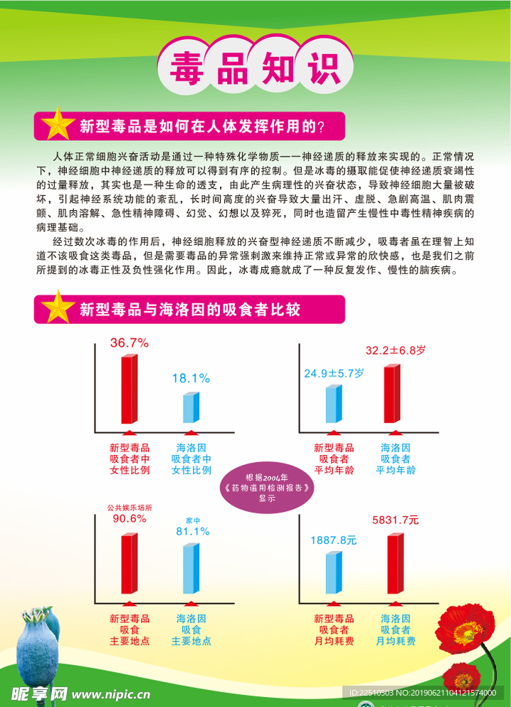 禁毒