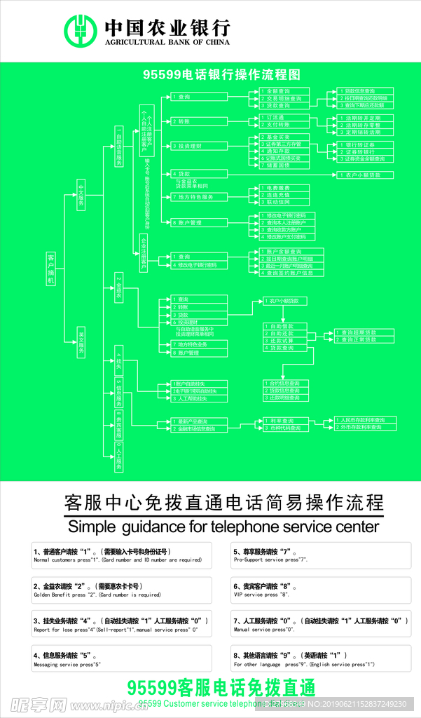 农业银行客服电话流程图