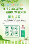 垃圾投放指引