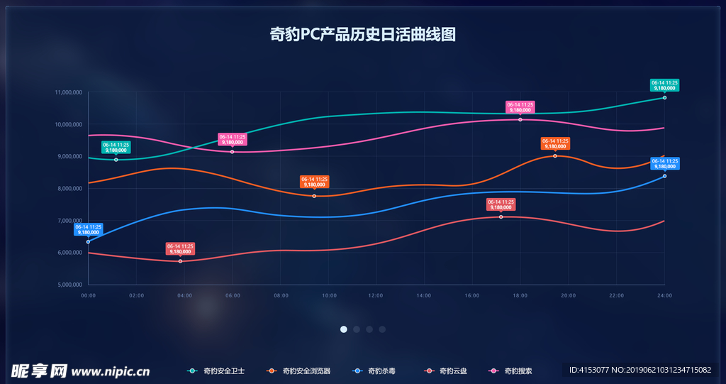 大数据可视化界面