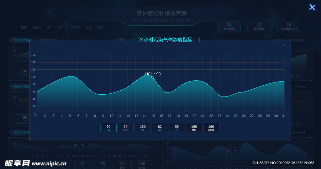 大数据可视化界面