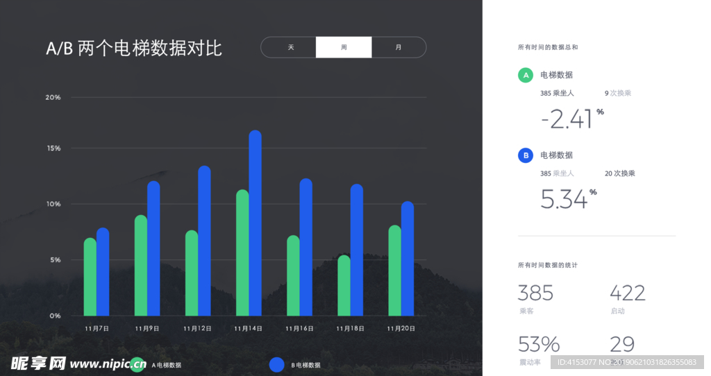 大数据可视化界面