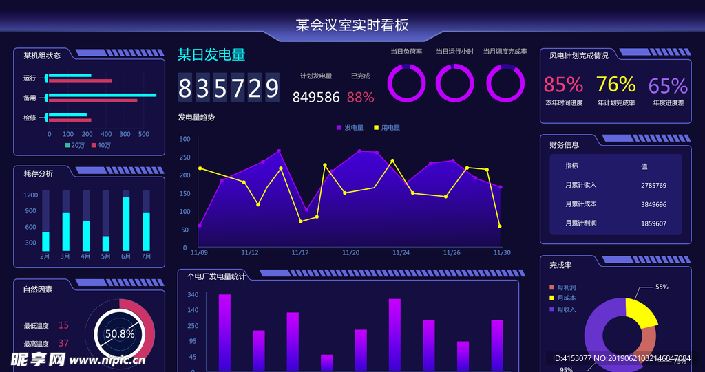 大数据可视化界面