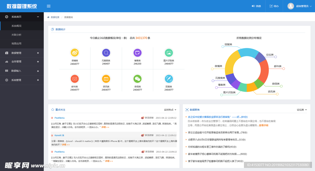 大数据可视化界面