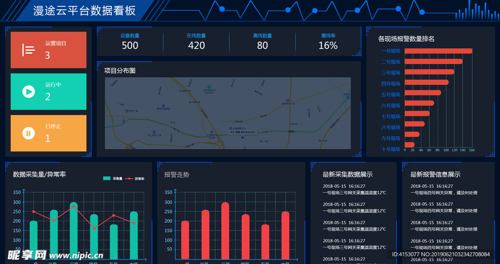 大数据可视化界面