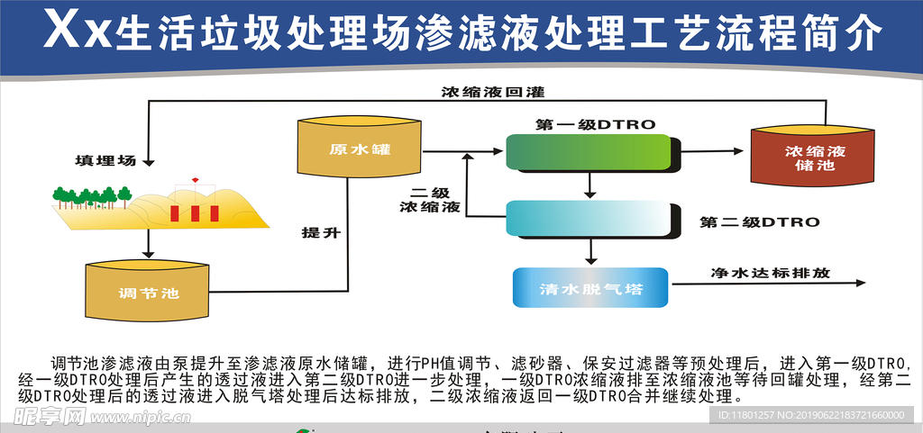 生活垃圾处理场渗滤液处理工艺