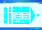 企业 制度 循环图  公司