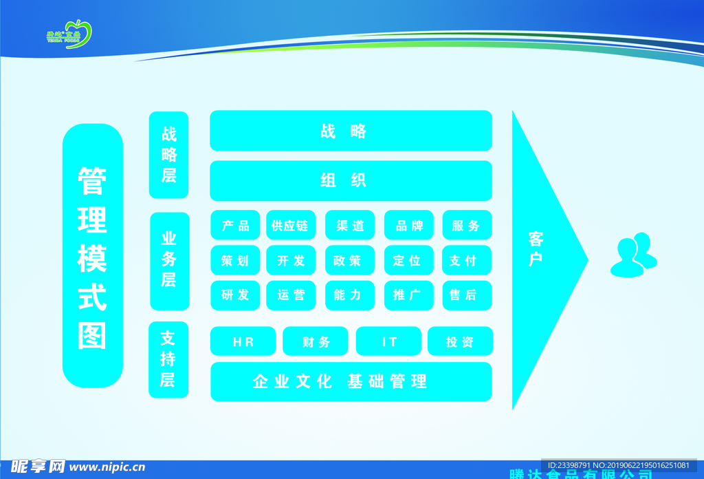 企业 制度 循环图  公司