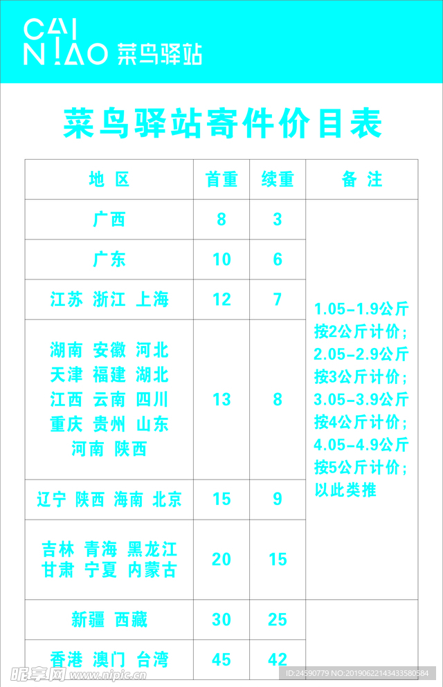 菜鸟驿站寄件价目表