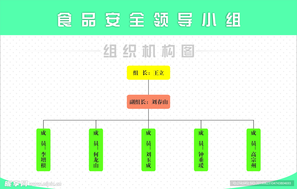 食品组织机构图