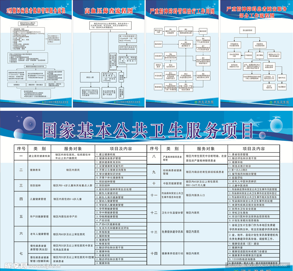 卫生院制度牌