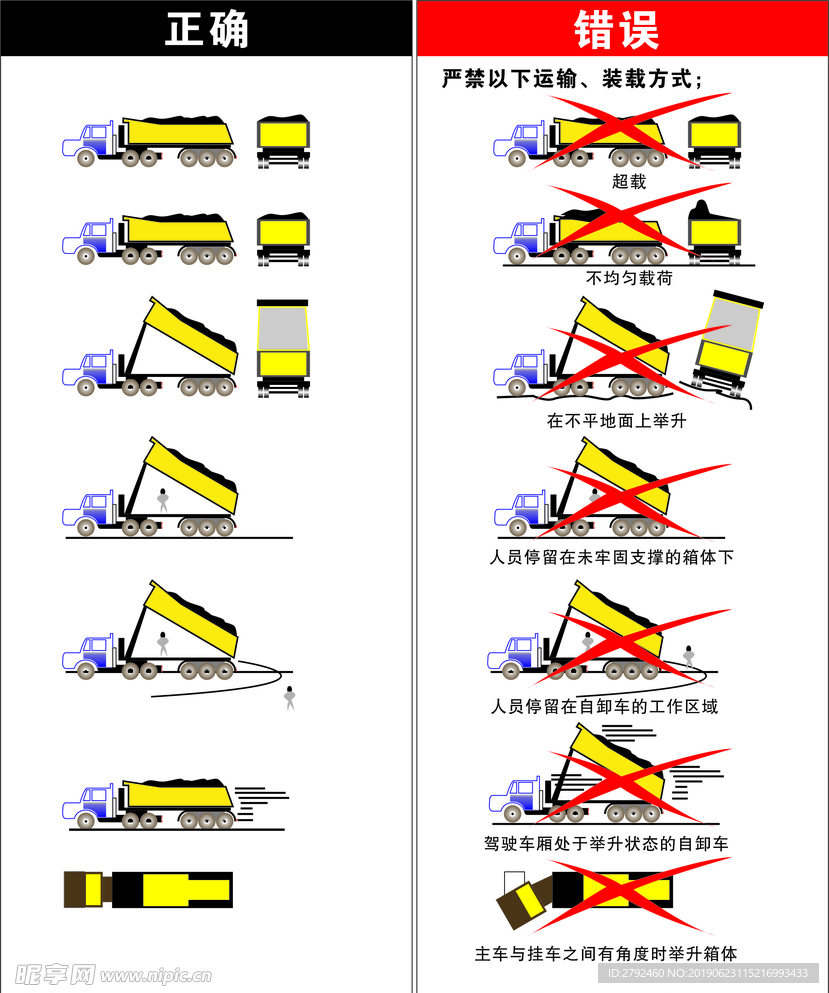 自卸车翻斗开启操作规程