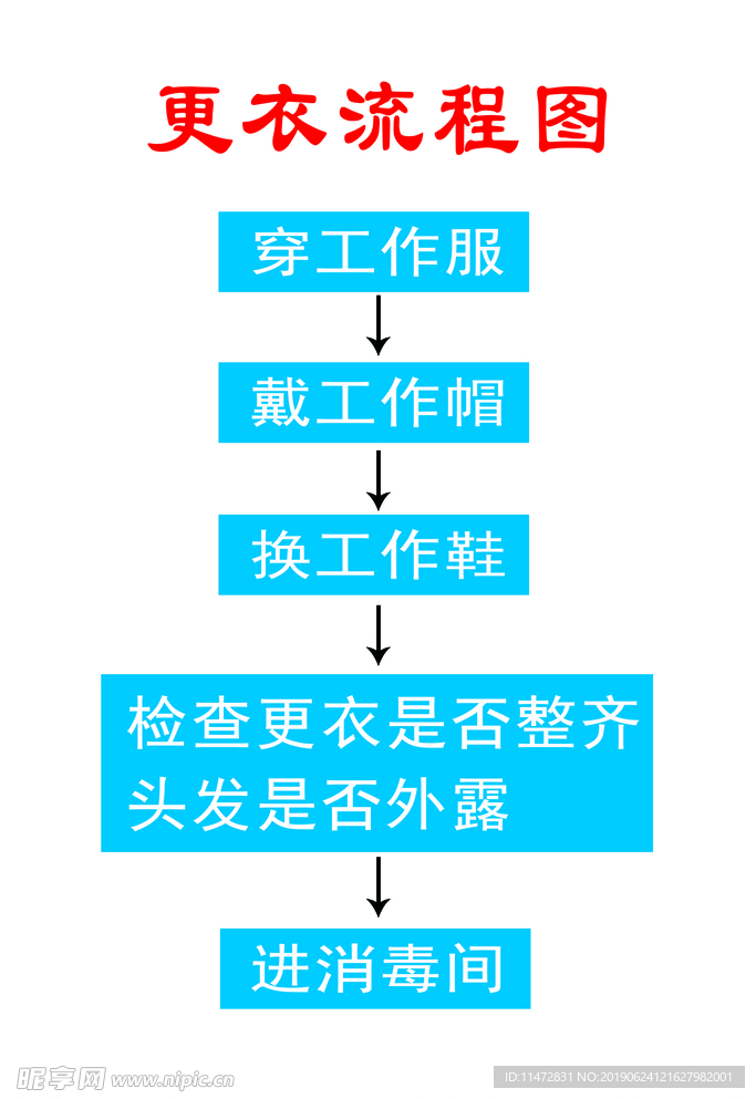 更衣流程图