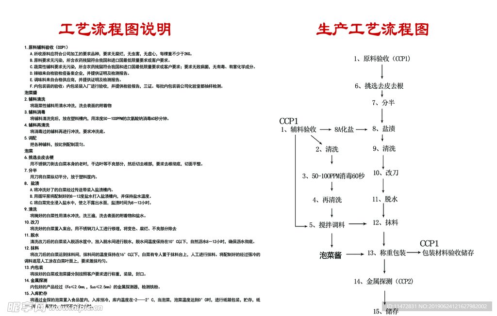 工艺流程图