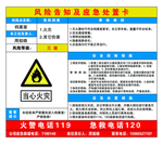 档案室风险告知及应急处置卡