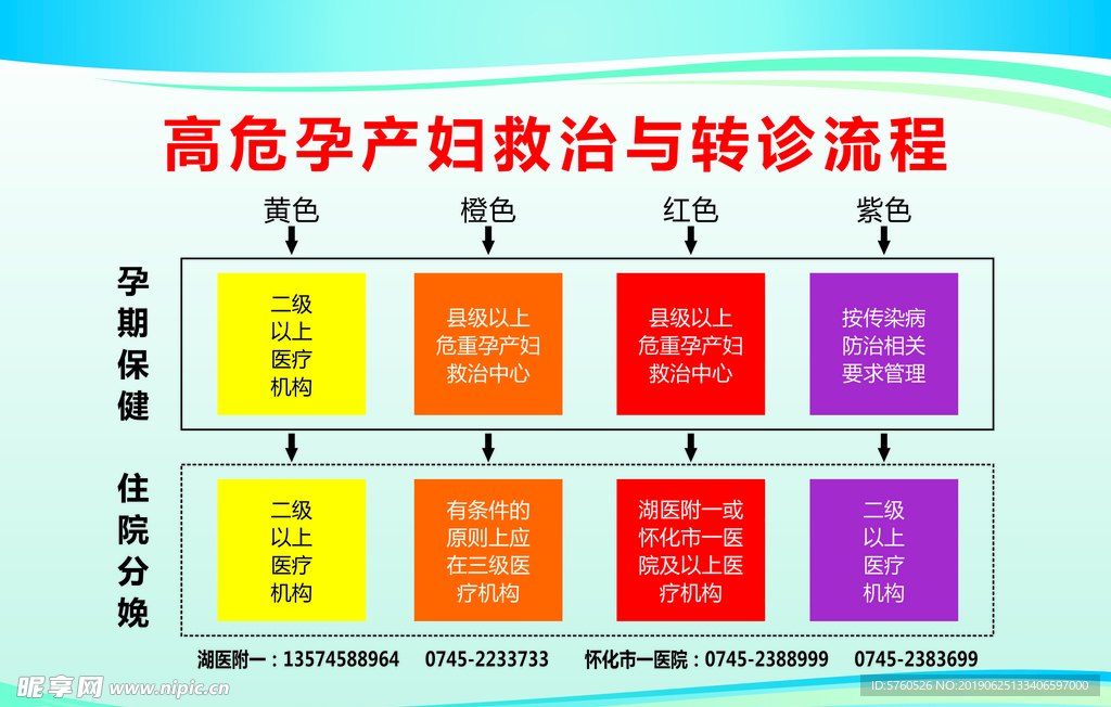 高危孕产妇救治与转诊流程