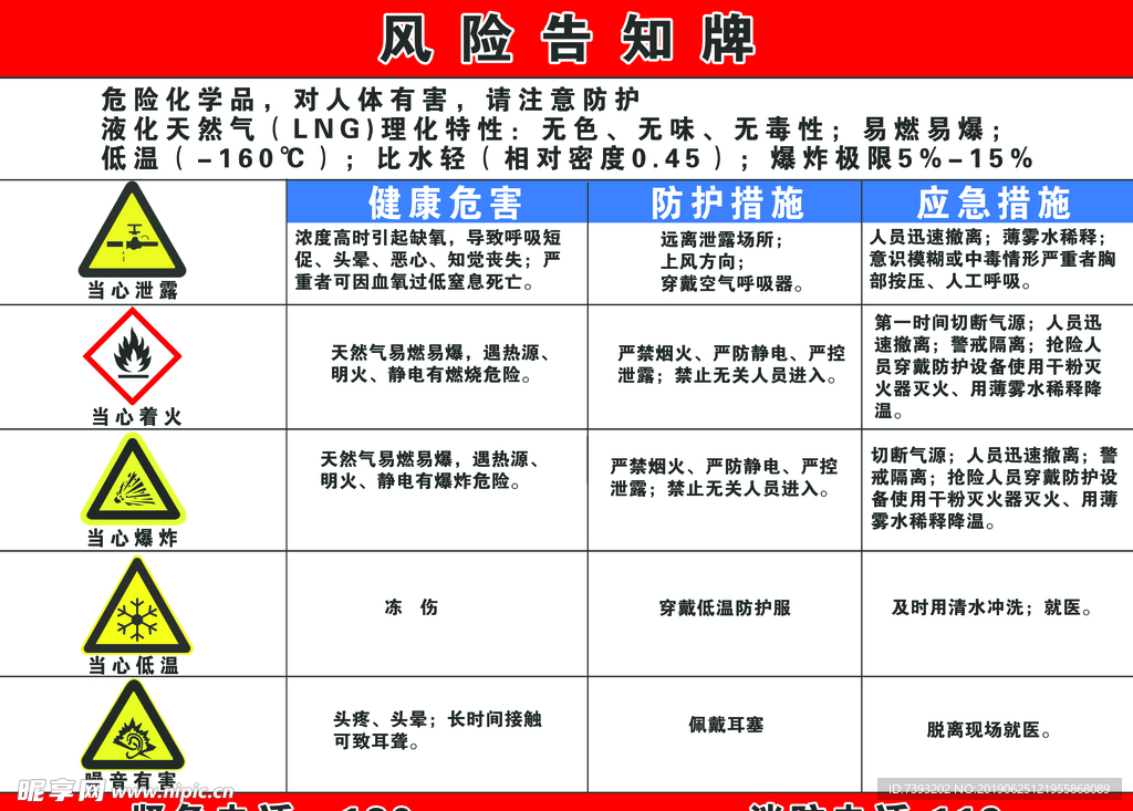 天然气风险告知牌