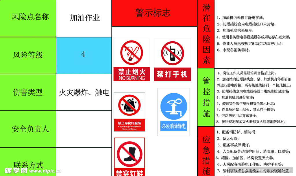 加油站警示标志