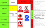 加油站警示标志