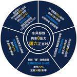 标致国六桌贴