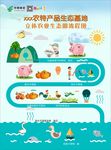 立体农业生态圈流程图