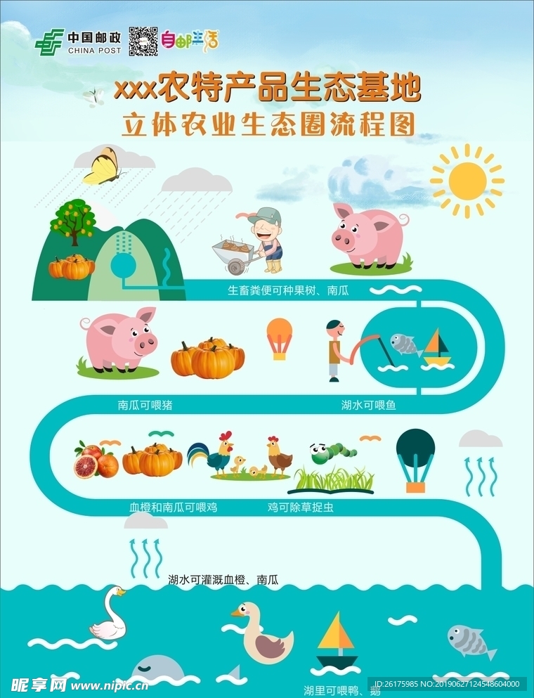 立体农业生态圈流程图