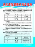 危险废物管理机构及责任