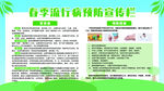 健康宣传栏