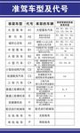 准驾车型代号