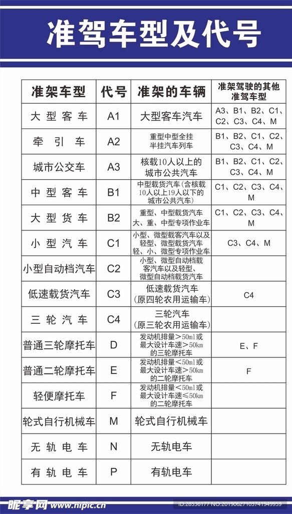 准驾车型代号