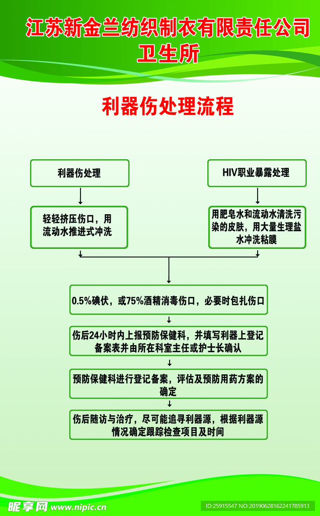 卫生室图表