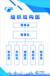 组织结构图
