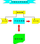 工作流程图