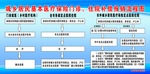 城乡居民医疗保险报销流程图