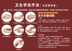 七部洗手法