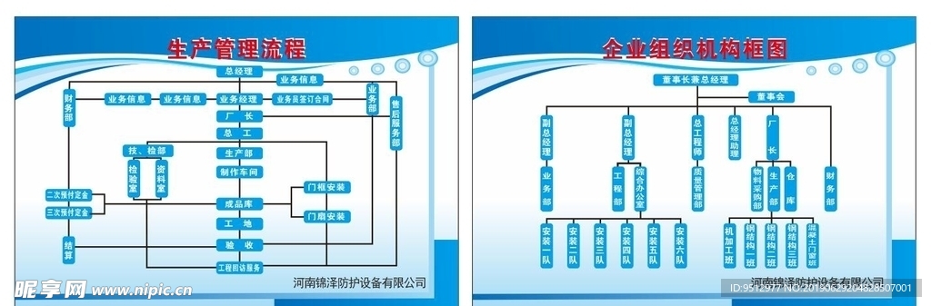 公司流程图