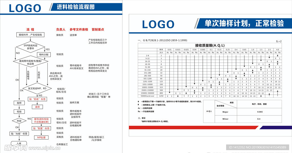 进料检验流程图 单次抽样计划检