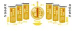 简约绿色校园学校食堂文化墙