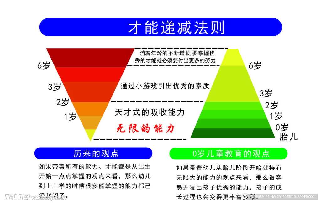 才能递减法则-大脑潜能训练的好