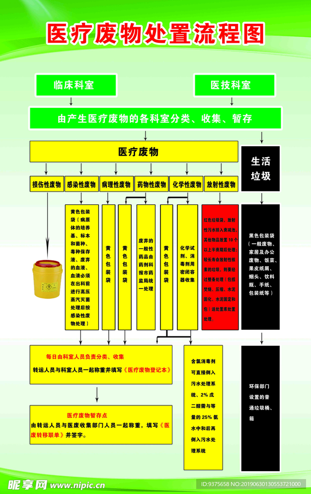流程图