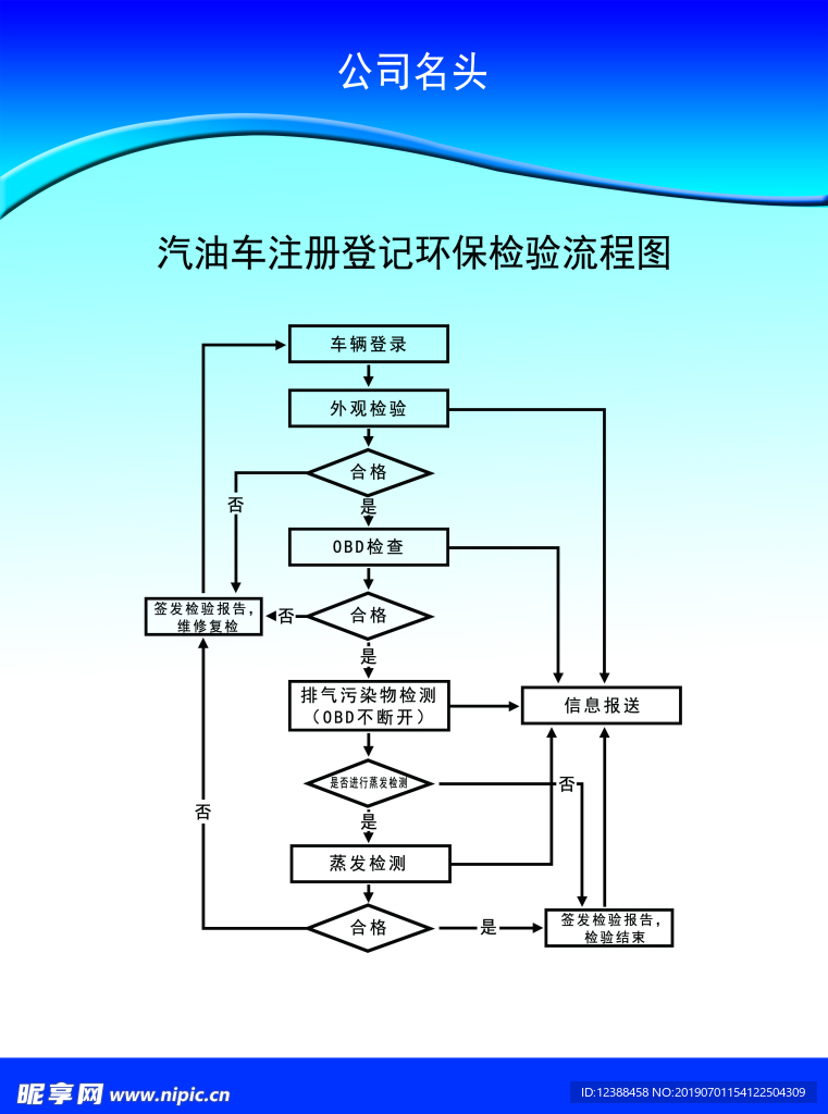 汽车环保检测