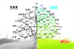 能量树