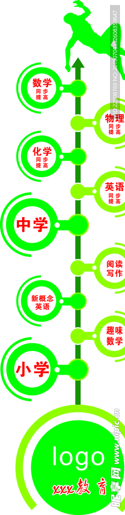 课程树