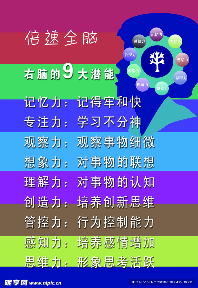 9大潜能