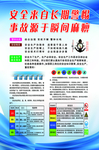 安全来自长期警惕