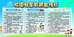 校园安全知识教育宣传海报