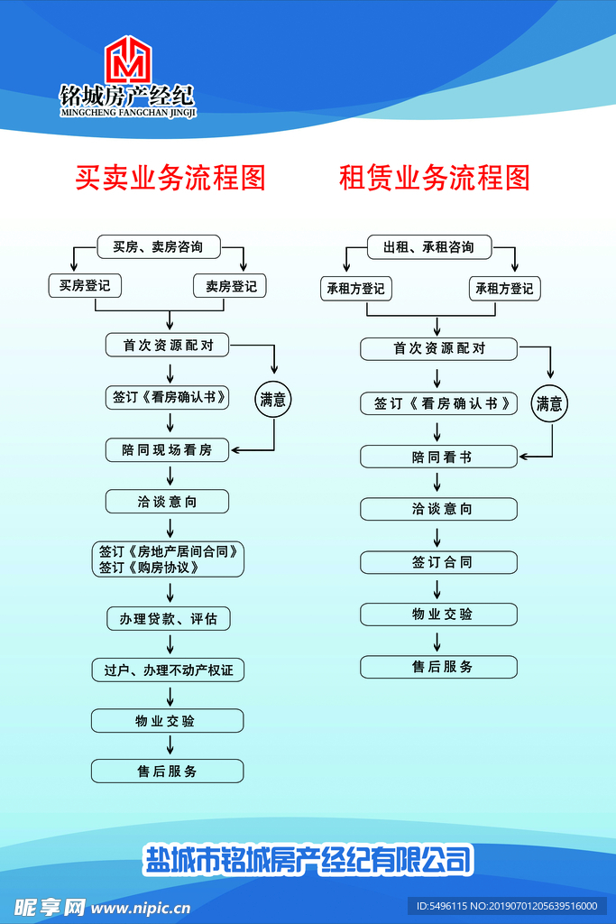 二手房买卖操作流程