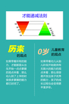 才能递减