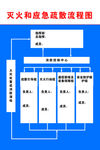 灭火和应急疏散流程图