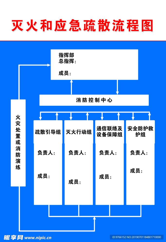 灭火和应急疏散流程图